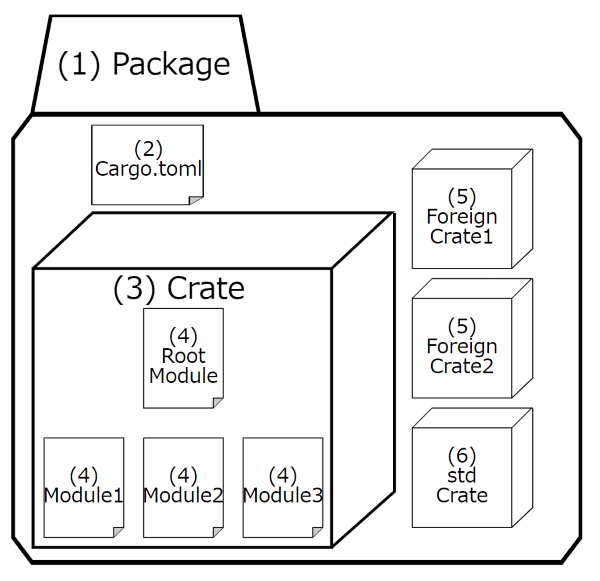 https://dnv825.github.io/a_jumble_of_study_notes/assets/images/rust_basic.png